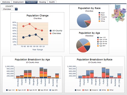 County Aging Profile Dashboard